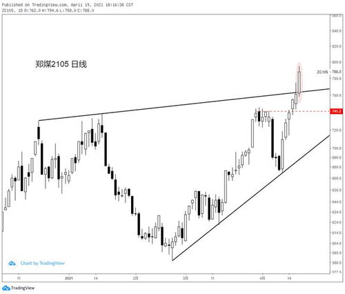04.19黑色系核心商品（螺紋、焦炭、鄭煤、鐵礦）與機械設備板塊市場分析及操作建議