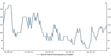環保限產政策下焦炭行業承壓前行