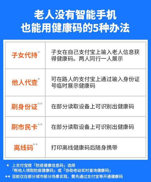 老人無智能手機如何獲取健康碼？支付寶推出5種“適老版”查詢方式